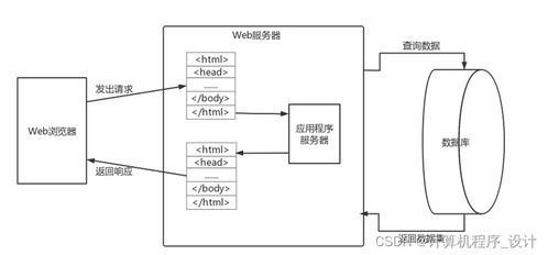 南陽市第二人民醫(yī)院預(yù)約掛號系統(tǒng)設(shè)計(jì)與實(shí)現(xiàn)
