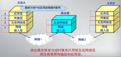 網(wǎng)絡(luò)協(xié)議與計(jì)算機(jī)網(wǎng)絡(luò)體系結(jié)構(gòu) 從OSI到Java網(wǎng)絡(luò)編程