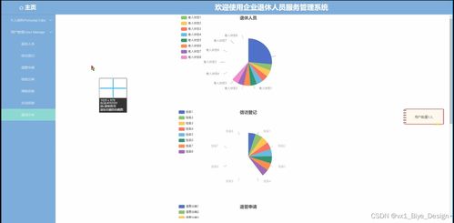 SSM+MySQL企業(yè)退休人員服務(wù)管理系統(tǒng)設(shè)計(jì)與實(shí)現(xiàn)