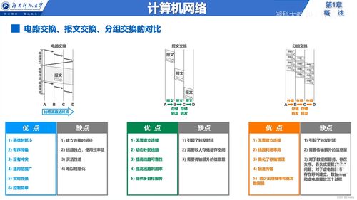 說(shuō)在前面 信息服務(wù) 因特網(wǎng) isp rfc技術(shù)文檔 邊緣與核心 交換方式 定義與分類 網(wǎng)絡(luò)性能指標(biāo) 計(jì)算機(jī)網(wǎng)絡(luò)體系結(jié)構(gòu) 章節(jié)小結(jié)